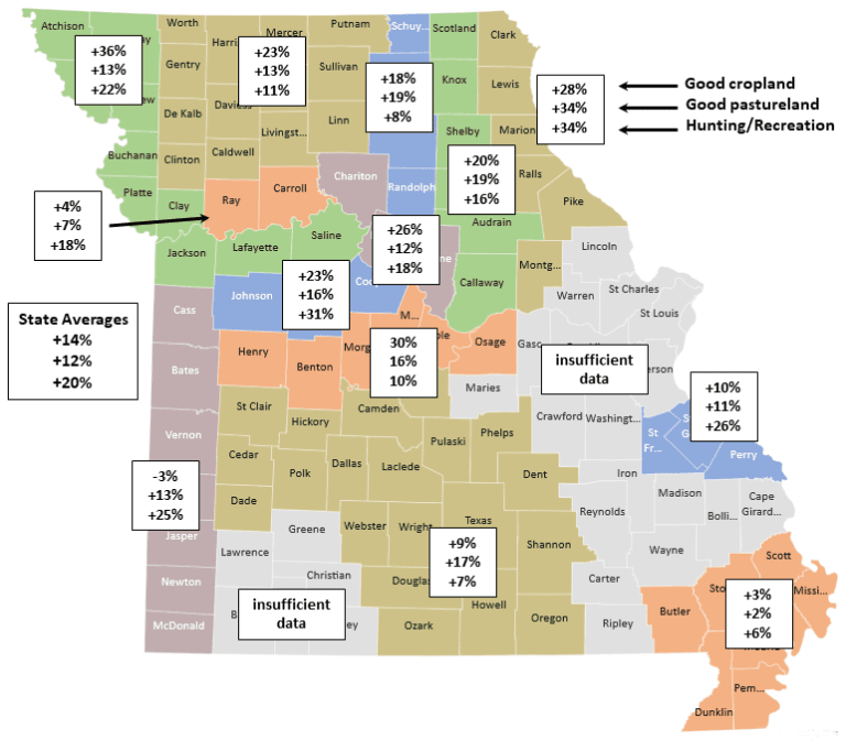 Land in Missouri Acre Prices and Insights LandLeader