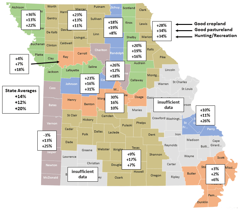 Land in Missouri Acre Prices and Insights LandLeader