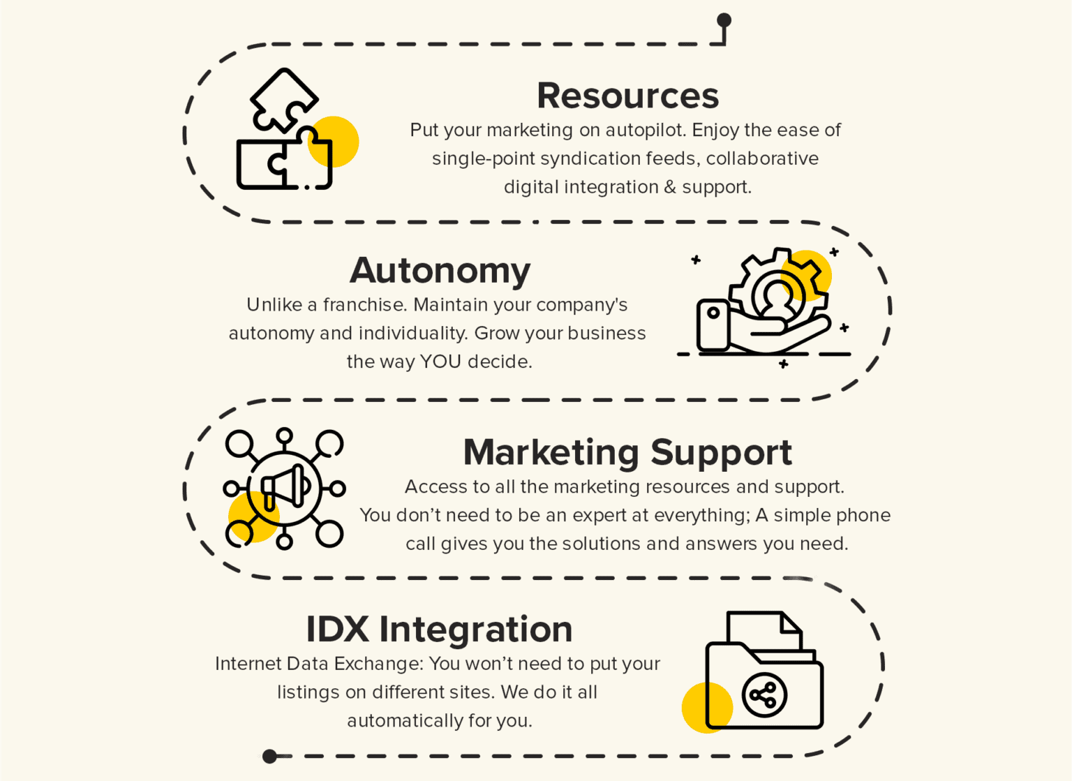 Resources - Autonomy - Marketing Support - IDX Integration